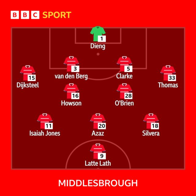 Middlesbrough team