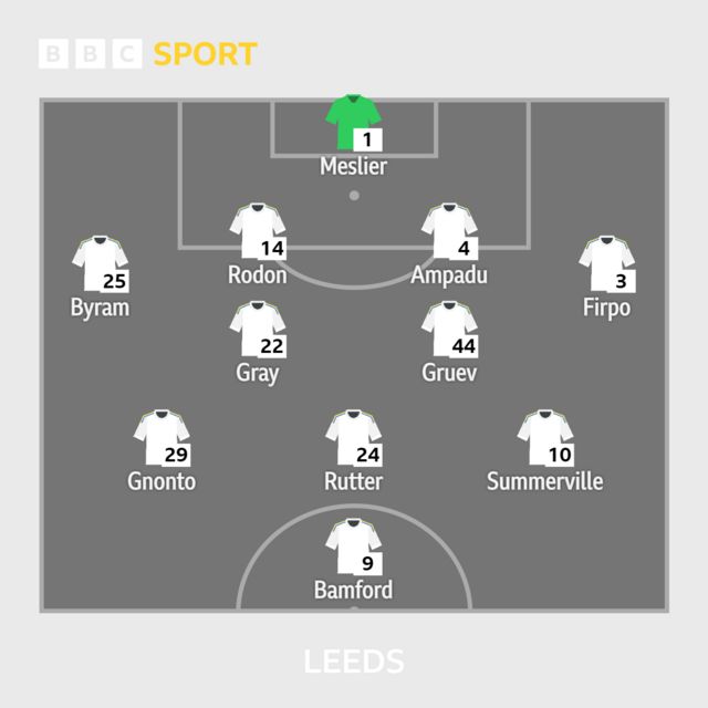 Leeds team