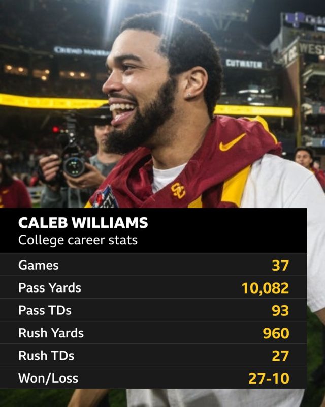 Caleb Williams stats graphic