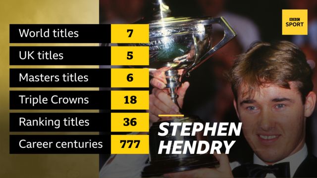 Stephen Hendry career stats