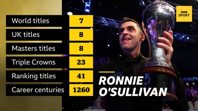 Ronnie O'Sullivan career stats