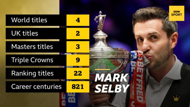 Mark Selby career stats