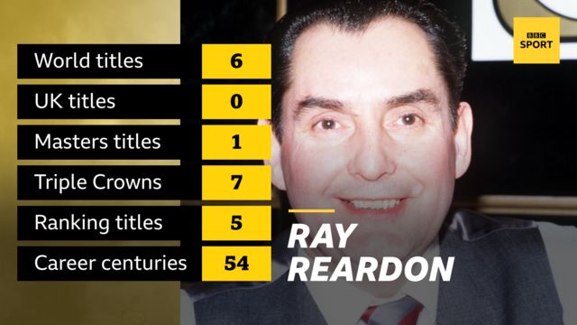 Ray Reardon career stats