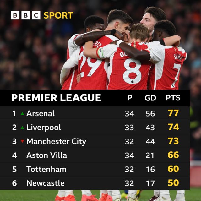 Premier League top six