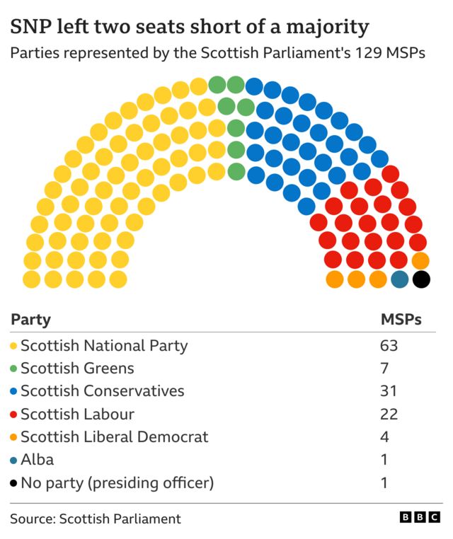 graphic of seats