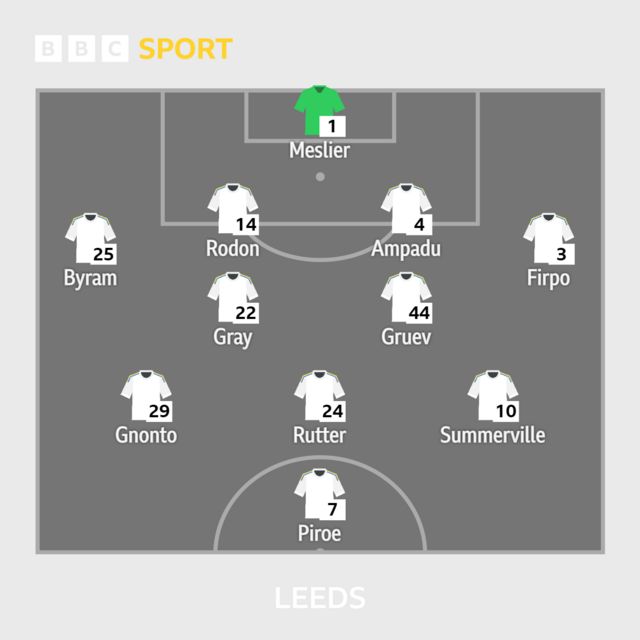 Leeds XI