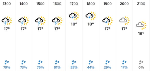 BBC Weather graphic