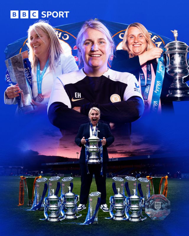 WSL final day LIVE Aston Villa v Man City stream plus Man Utd vs