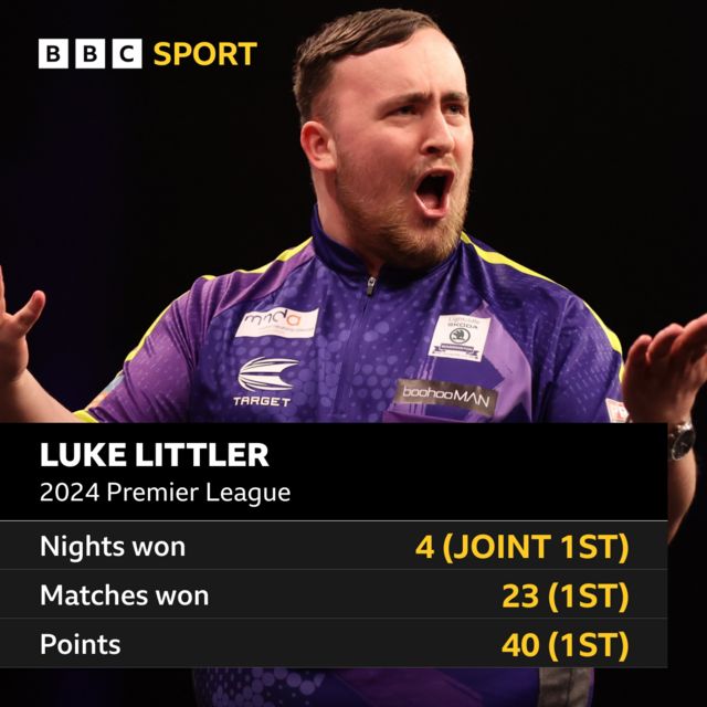 Luke Littler graphic with Premier League stats