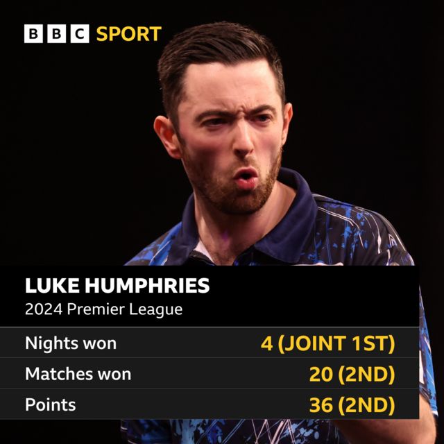 Luke Humphries - Premier League stats graphic