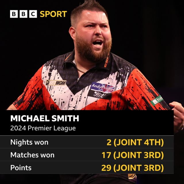 Michael Smith - Premier League stats graphic