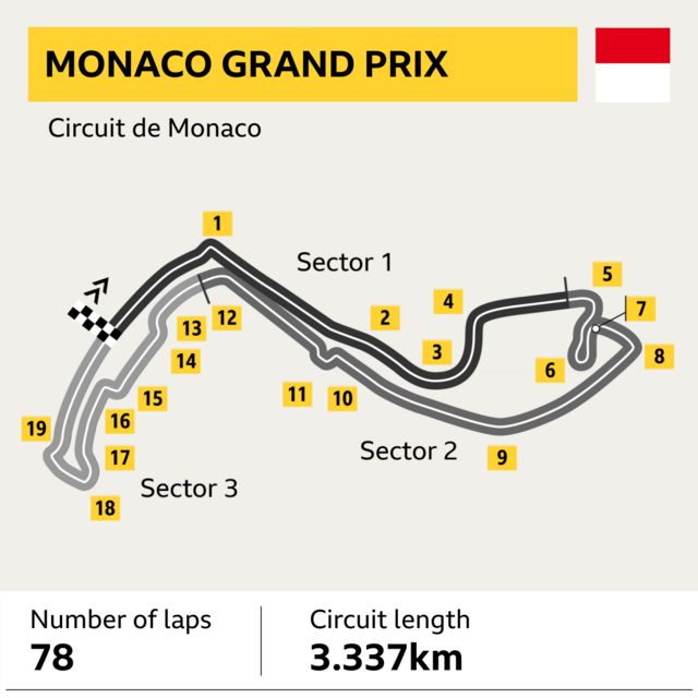 Monaco track guide