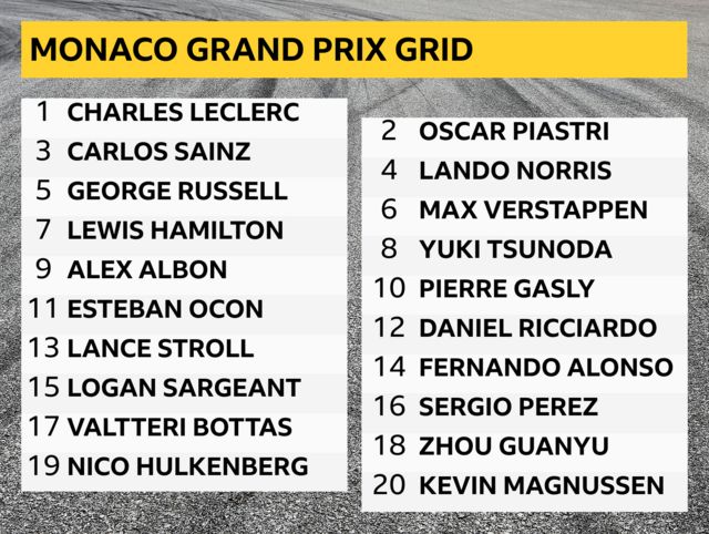 Monaco starting grid