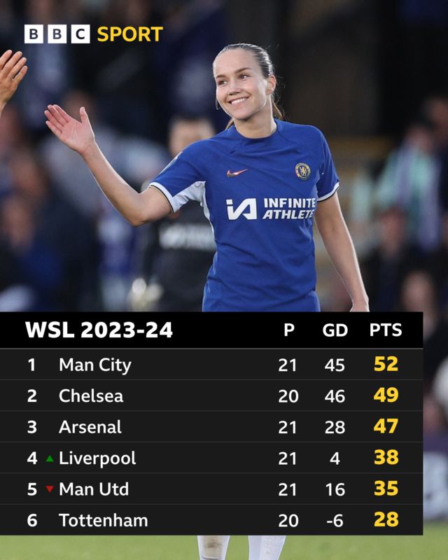 The WSL table