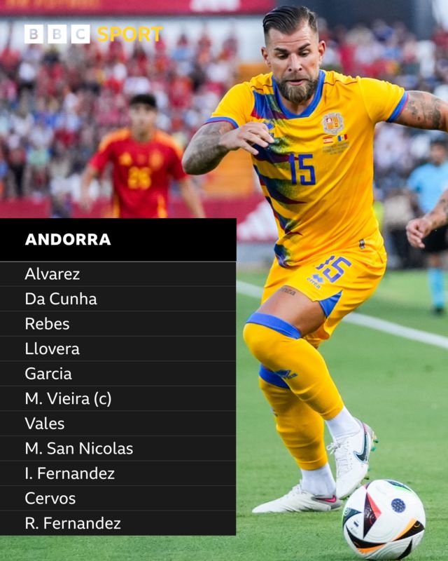 Andorra team