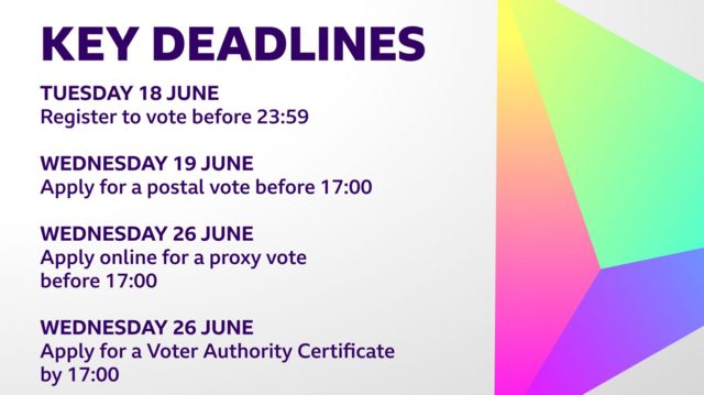 A graphic showing key dates for getting ready to vote