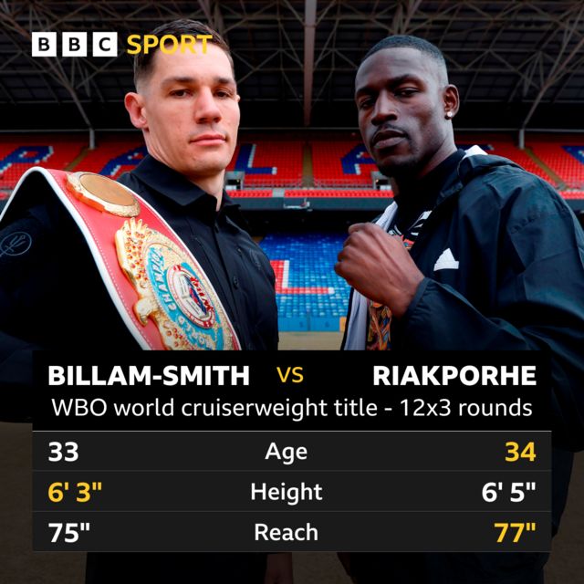 Chris Billam-Smith vs Richard Riakporhe: Reaction, result and analysis ...