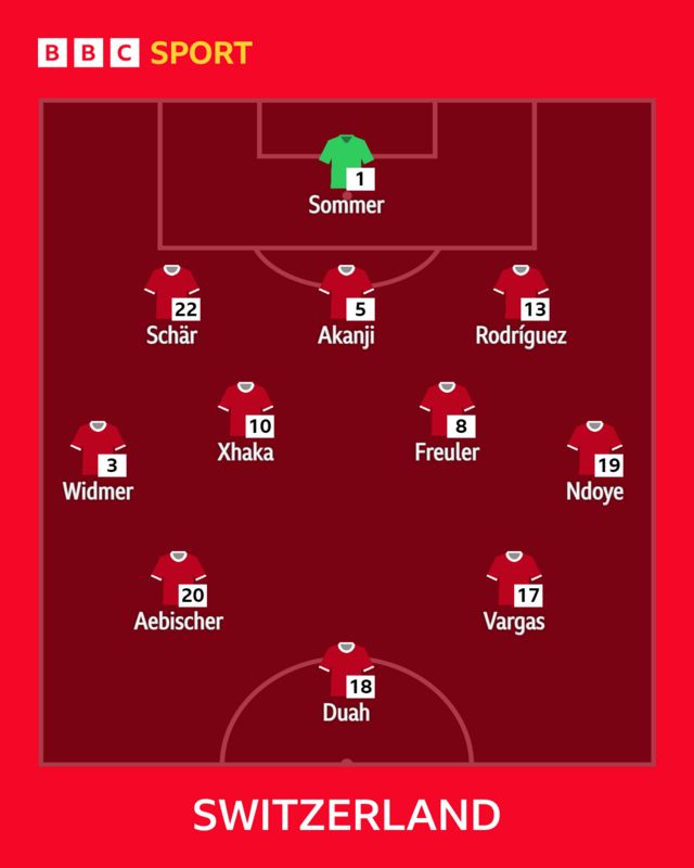 Switzerland starting XI graphic