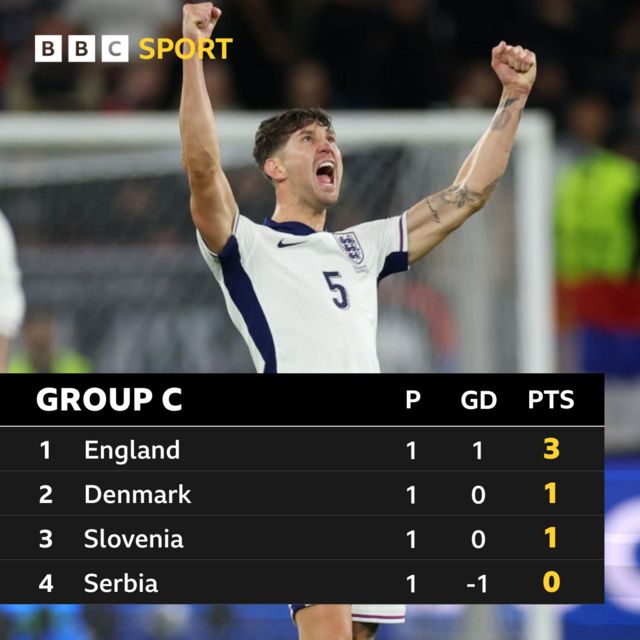 Group C Euros table graphic - John Stones pictured
