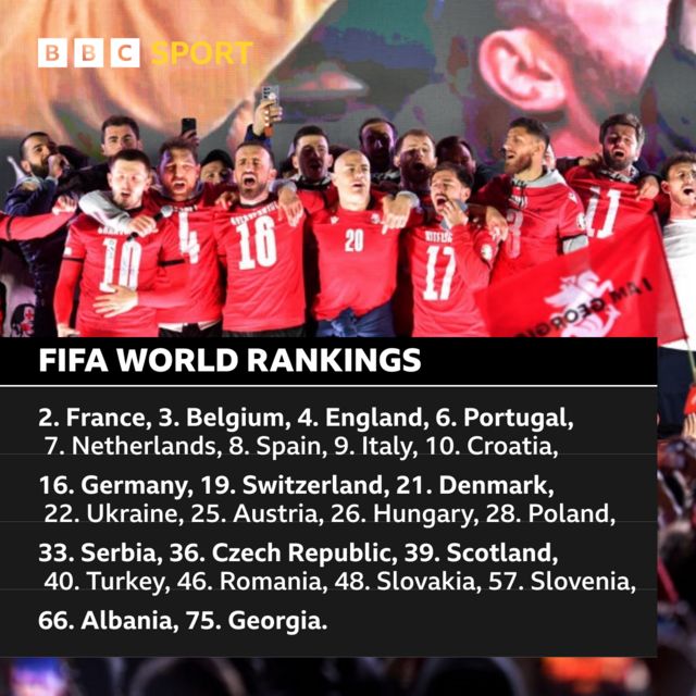 Fifa world rankings graphic