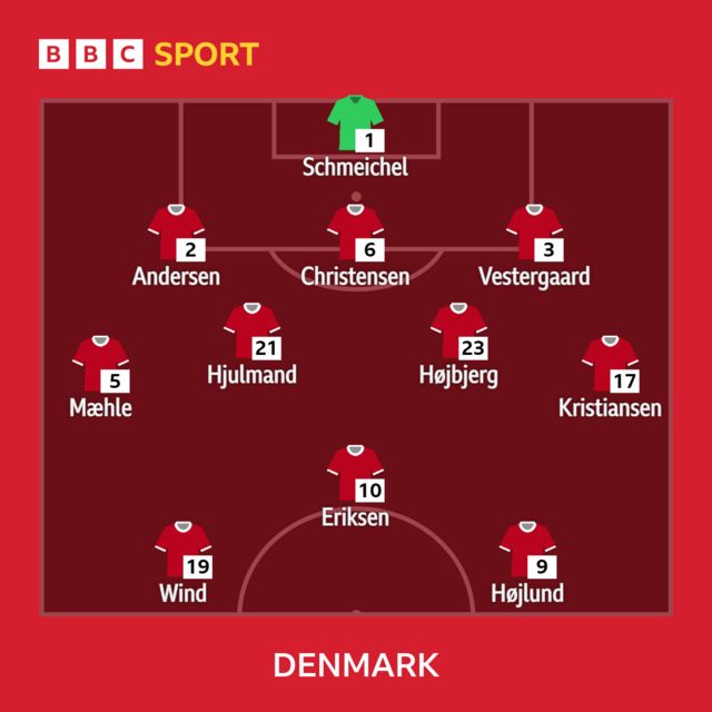 Denmark team
