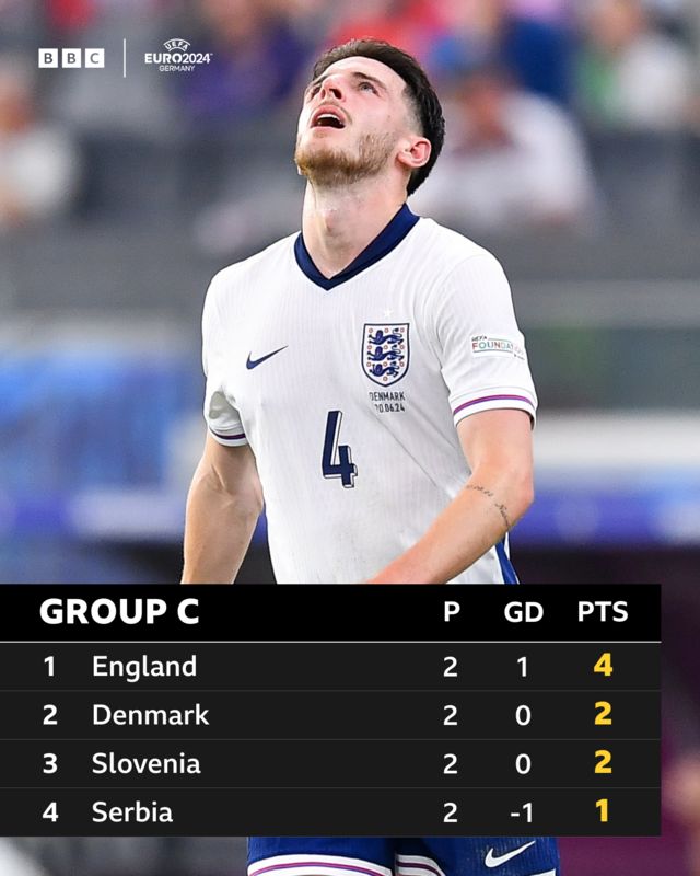 Euro 2024 Group C table graphic