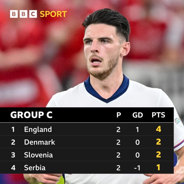 Group C table