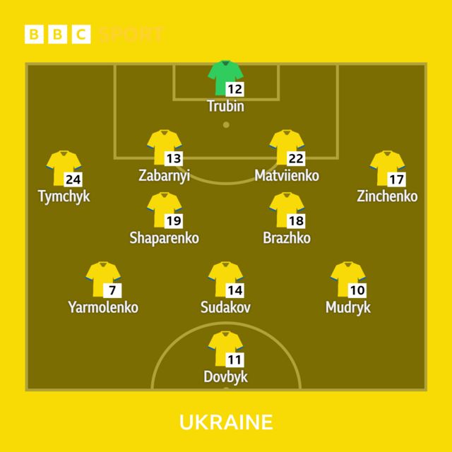 Ukraine XI