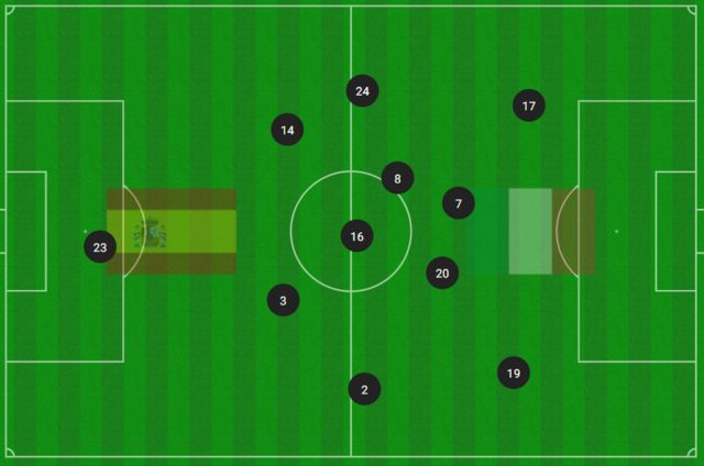 Graphic showing average position of players during Spain-Italy game at Euro 2024