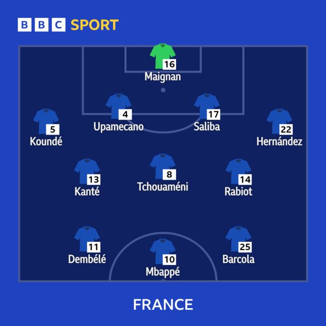 France starting XI graphic