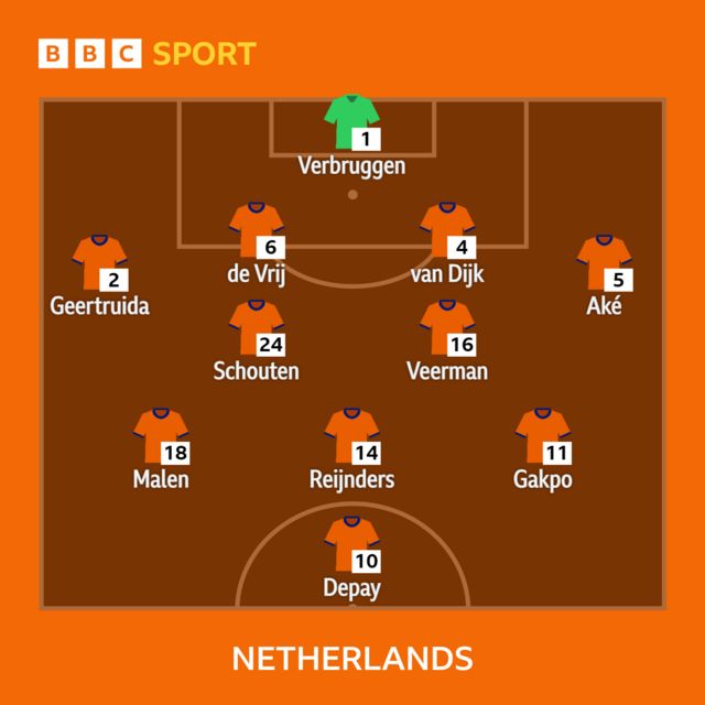 Netherlands team