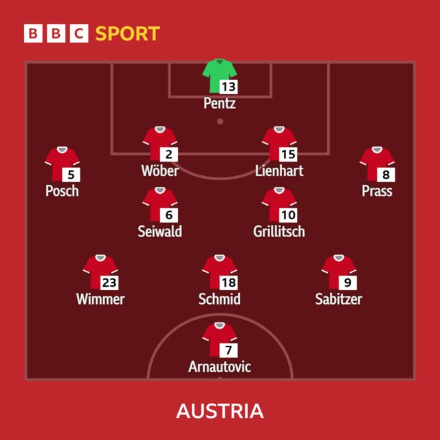 Austria team