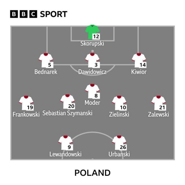 Poland team