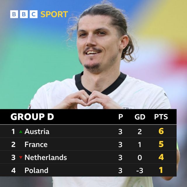 Marcel Sabitzer on Euro 2024 Group D graphic.