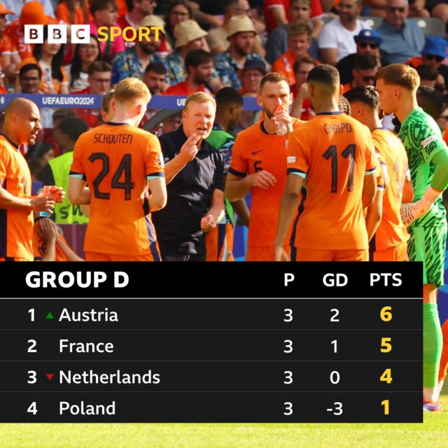 Euro 2024 Group D table