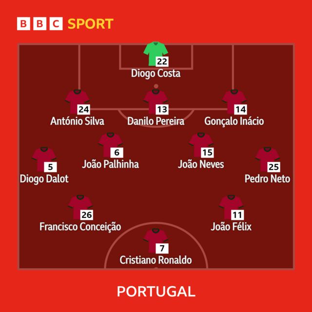 Portugal side