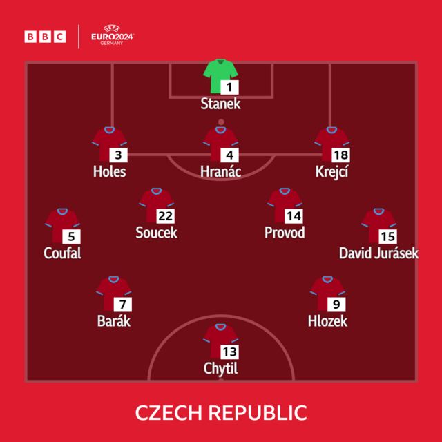 Czech Republic line-up