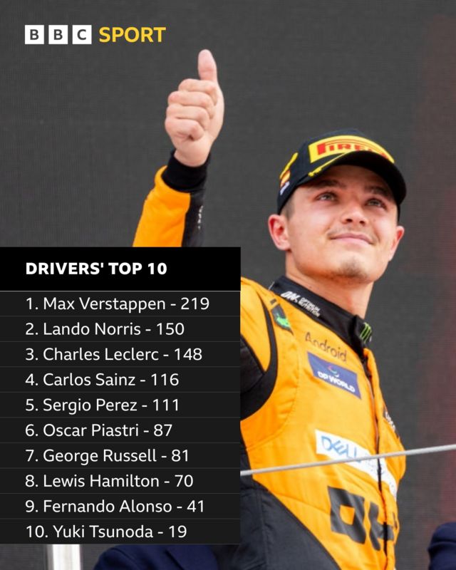 drivers top 10