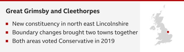 Grimsby and Cleethorpes. Three bullet points underneath which say: new constituency in north east Lincolnshire; boundary changes brought two towns together; both areas voted Conservative in 2019. On the right a map with a red spot on the east coast of England in the east Midlands.