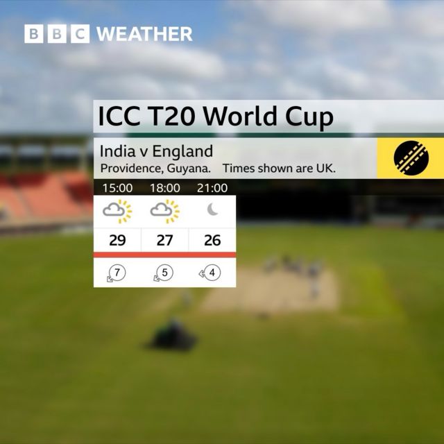 A BBC Weather graphic showing the weather forecast in Guyana