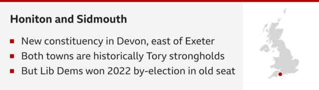 Honiton and Sidmouth. Three bullet points that read: new constituency in Devon, east of Exeter; both towns are historically Tory strongholds; but Lib Dems won 2022 by-election in old seat. Then on the right a map with a red dot on the south-west coast of England.