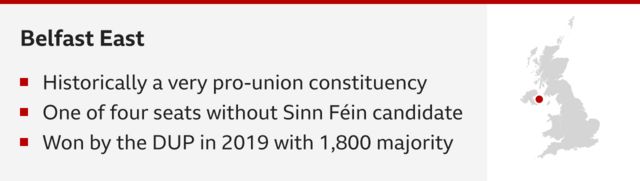 Belfast East. Three bullet points underneath that read: Historically a very pro-union constituency; one of four seats without Sinn Fein candidate; won by the DUP in 2019 with 1,800 majority. On the right is a map with a red dot in the east of Northern Ireland.