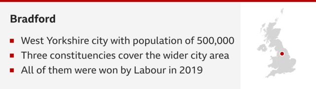 Bradford. Three bullet points underneath that say: West Yorkshire City with population of 500,000; three constituencies cover the wider city area; all of them were won by Labour in 2019. And then on the right a map with a red spot over the north of England, in the centre