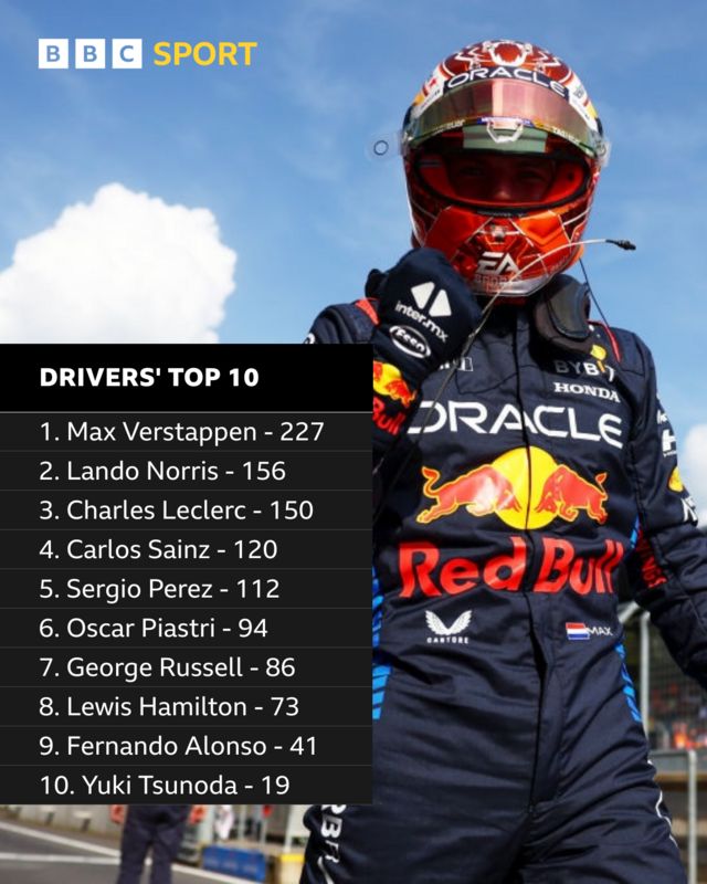 Drivers' top 10