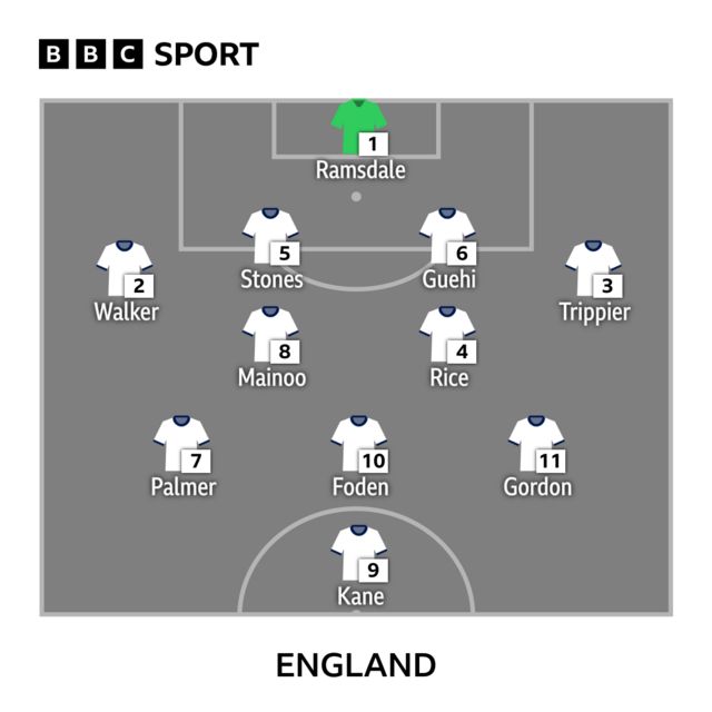 England starting line-up graphic