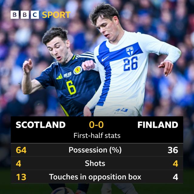 Half-time stats graphic
