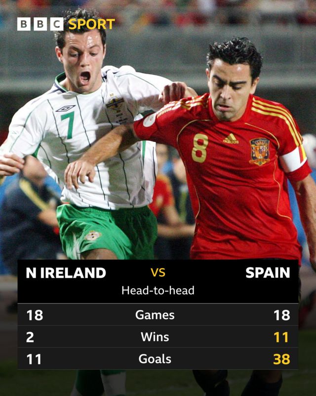 Northern Ireland's Ivan Sproule tussles with Spain's Xavi during the last meeting between the sides in 2007