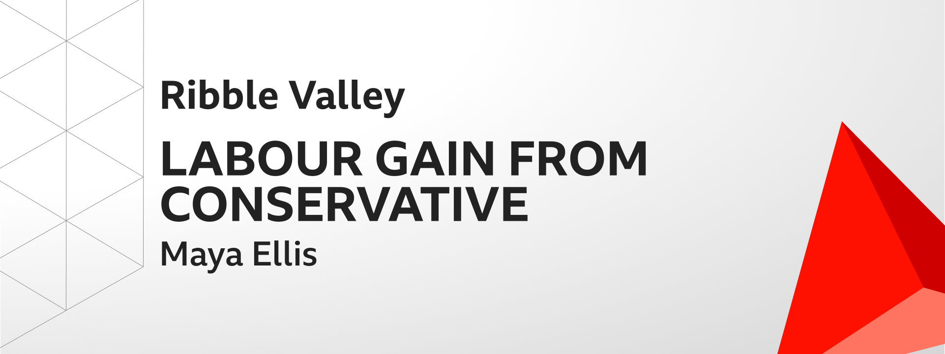 Graphic showing Labour gains Ribble Valley from the Conservatives. The winning candidate was Maya Ellis.