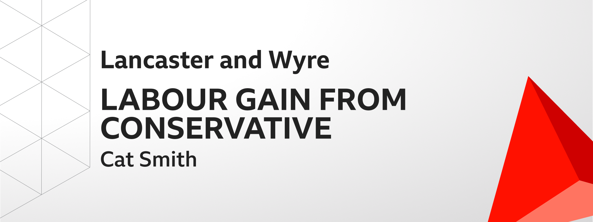 Graphic showing Labour gains Lancaster and Wyre from the Conservatives. The winning candidate was Cat Smith.