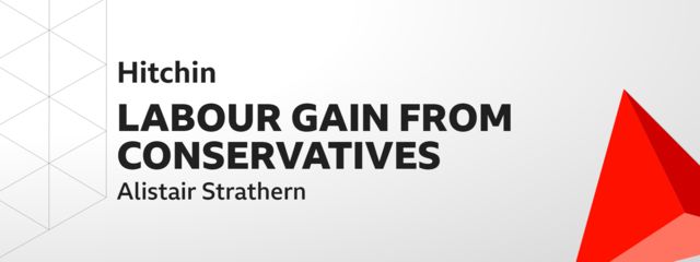 Text image showing Hitchin LABOUR GAIN